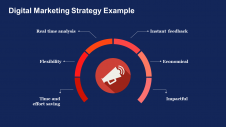 Digital Marketing Strategy Example Presentation Template